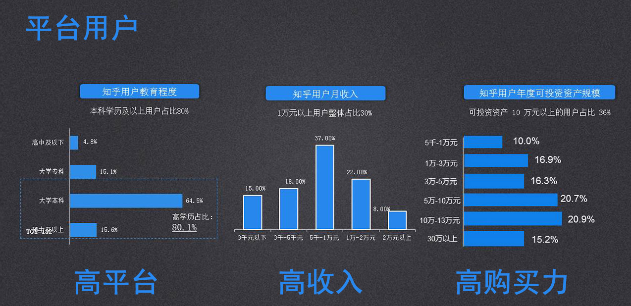平台用户